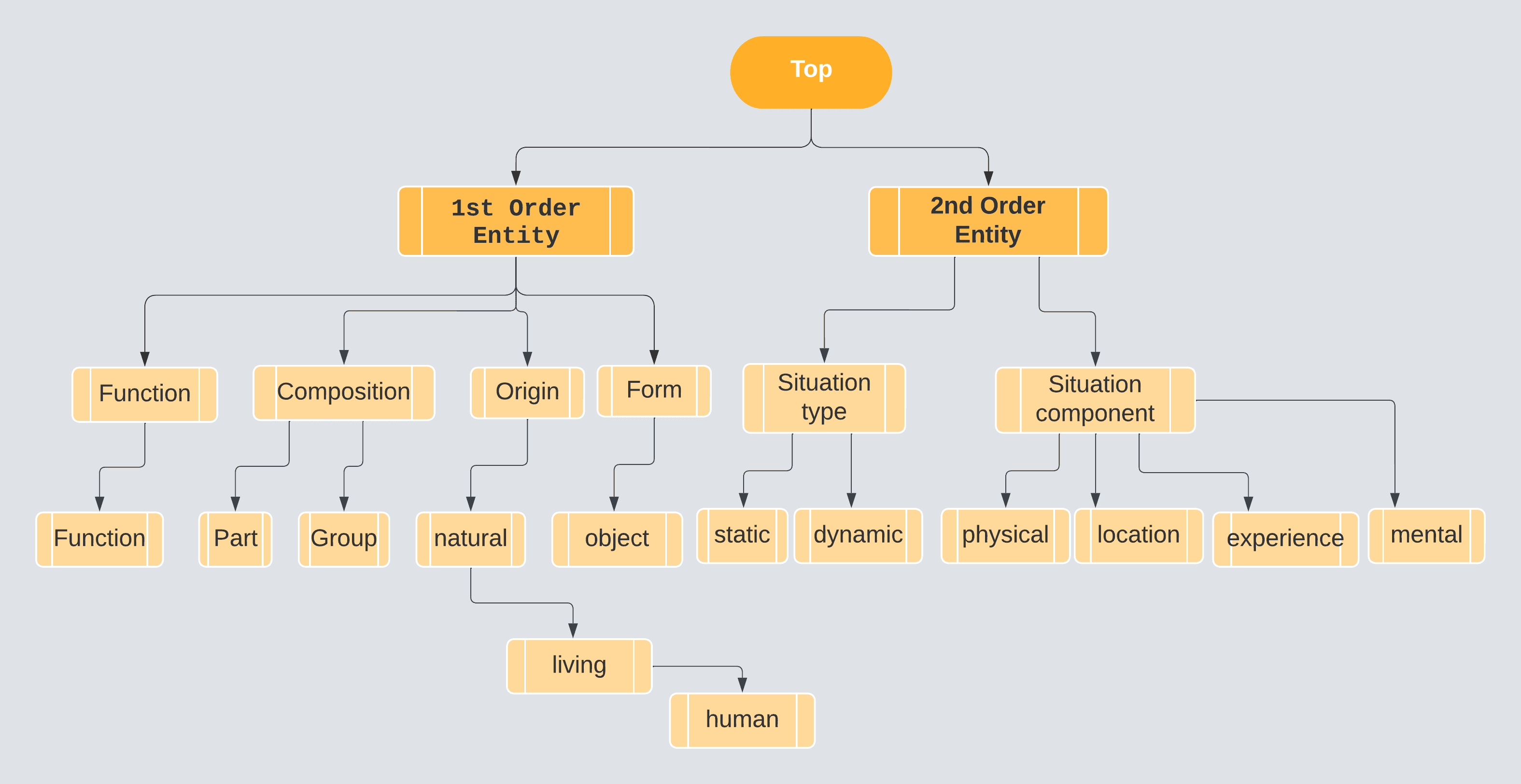 Why Swahili Wordnet?
